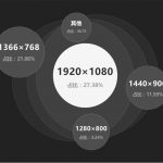 电脑屏幕主流分辨率有哪些?-桔子雨